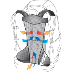 System wentylacji plecaka
